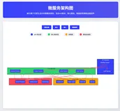 Spring Boot 3.x 微服务架构实战指南