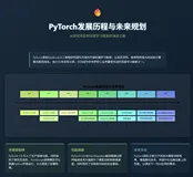 PyTorch深度学习 ? 带你从入门到精通！！！