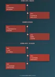 区块链技术探索与应用：从密码学奇迹到产业变革引擎