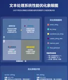 C++STL底层原理：探秘标准模板库的内部机制