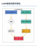 大模型微调：从理论到实践的全面指南