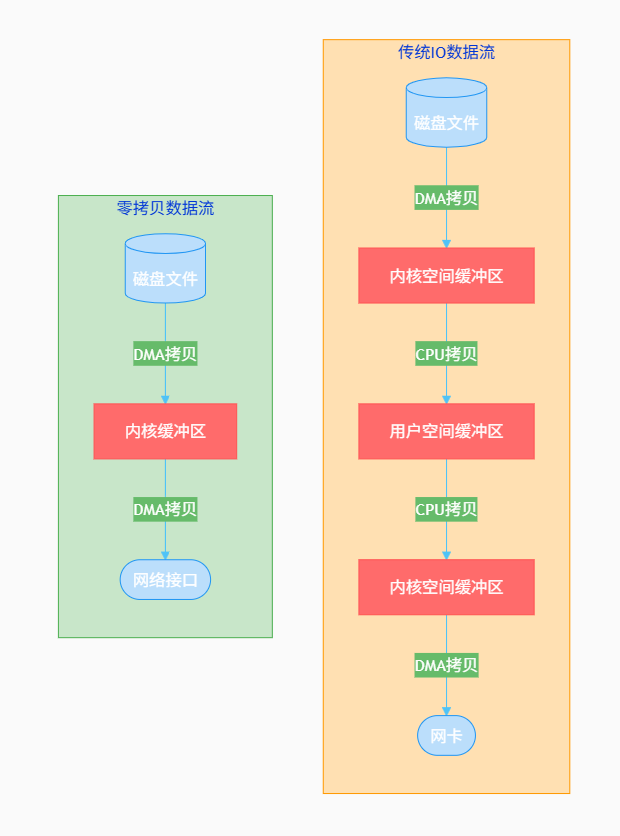 C++零拷贝网络编程实战：从理论到生产环境的性能优化之路