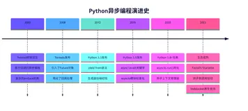 Python异步编程实战：爬虫案例
