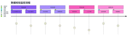 MySQL 到 ClickHouse 明细分析链路改造：数据校验、补偿与延迟治理