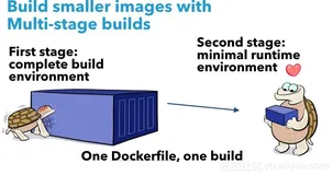 Docker multi-stage build机制