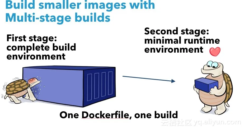 multi_stage_build