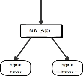 nginx_ingress_slb