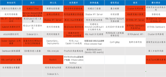 云上攻防-云原生篇&K8s安全-Kubelet未授权访问、API Server未授权访问