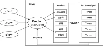 JDK21要来了，协程可以给Java带来什么