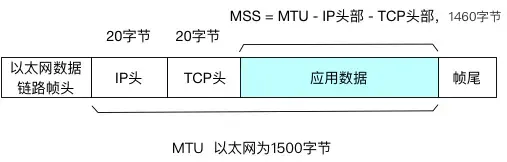 MTU示意图.jpg