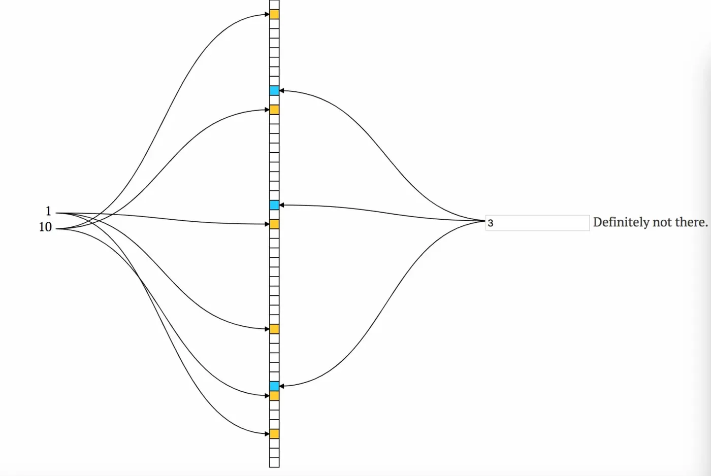 示意图-绝对不在