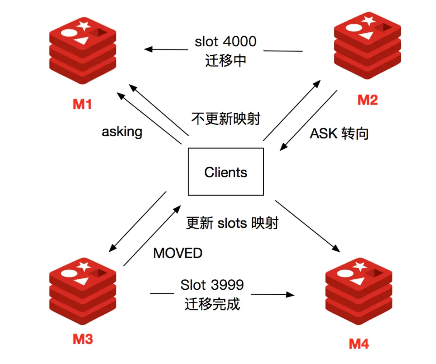 示意图 示意图