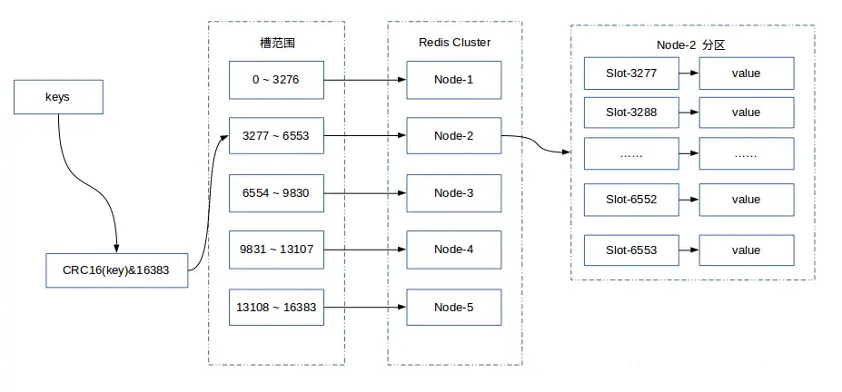 示意图 示意图
