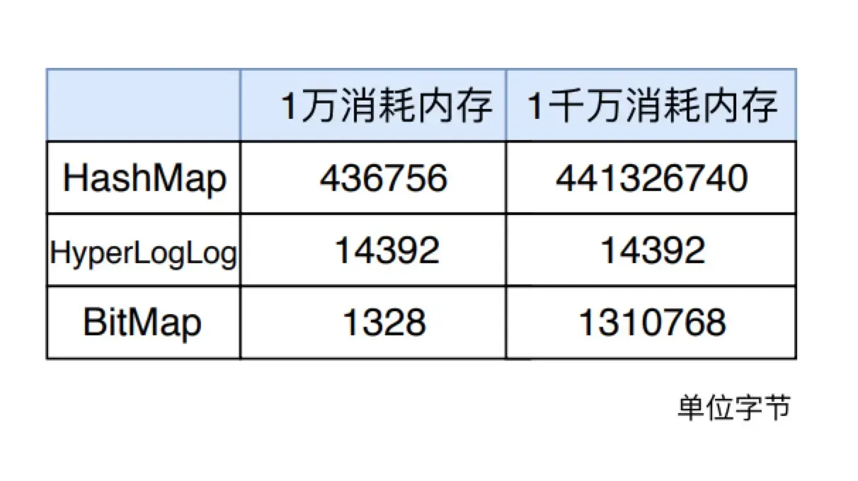 统计图表