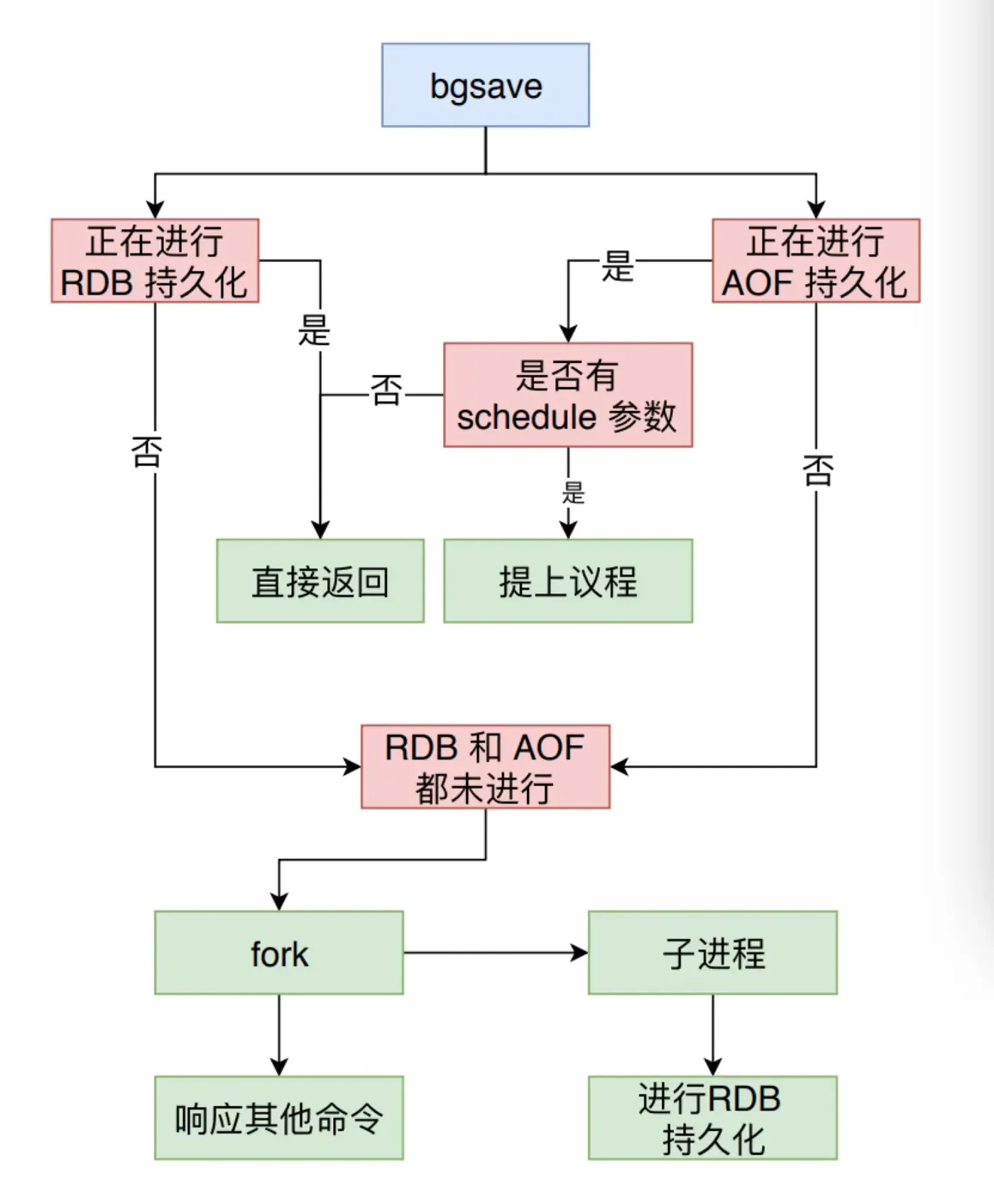 示意图