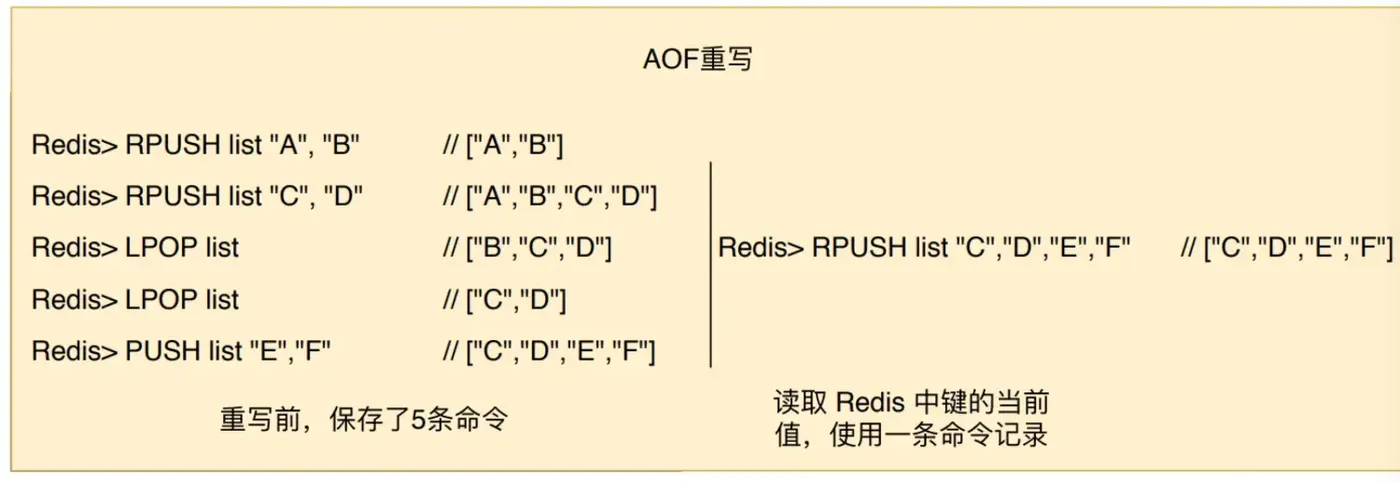 示意图