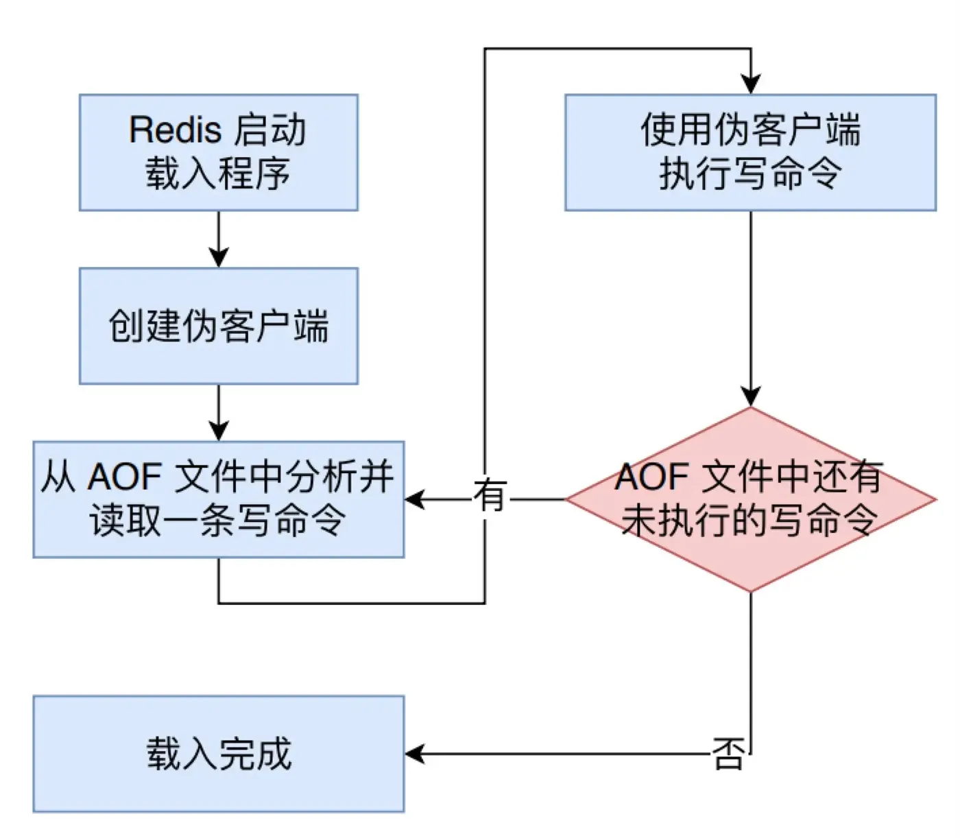 示意图