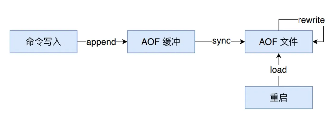 示意图