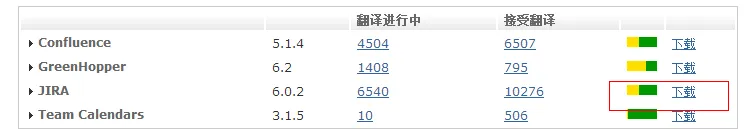 JIRA6.0.2语言包下载