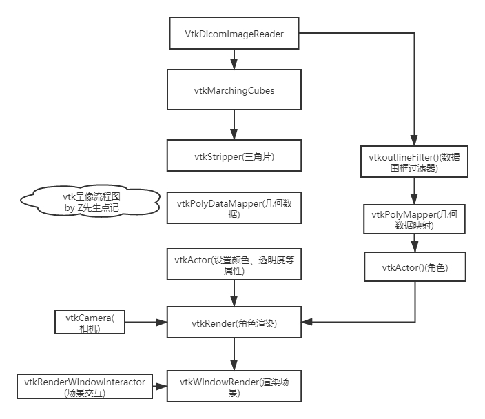 分别用 VTK 体绘制和面绘制来实现医学图像三维重建-阿里云开发者社区