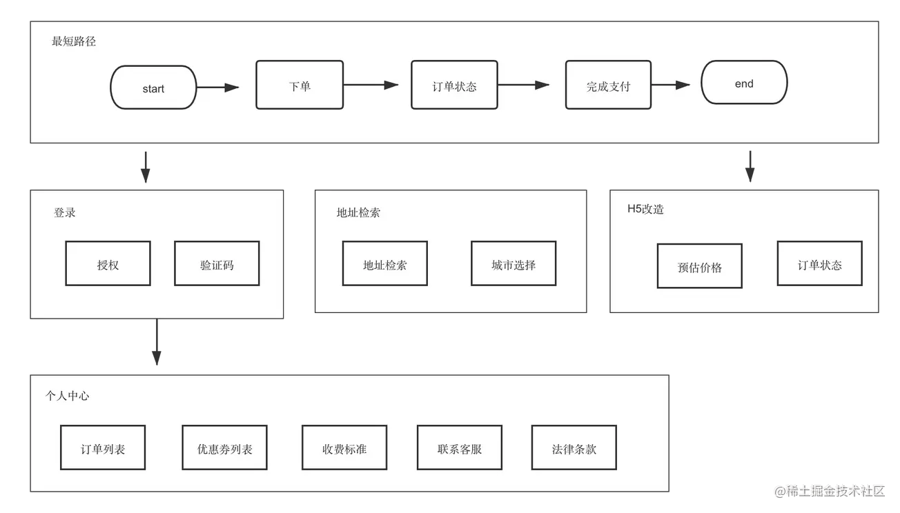 uni-app转字节跳动、百度小程序手摸手实战(上)