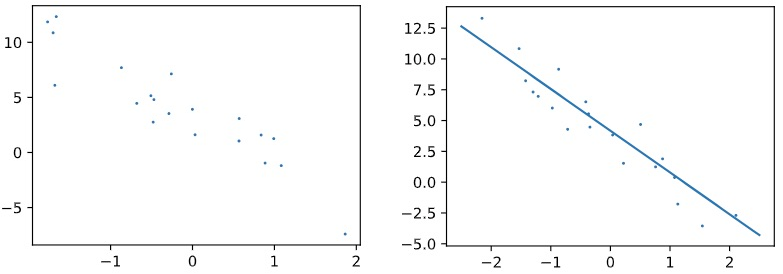 决策树算法之分类回归树 CART（Classification and Regression Trees）【2】