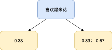 决策树之 GBDT 算法 - 分类部分