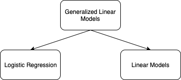 深入理解逻辑回归算法(Logistic Regression)