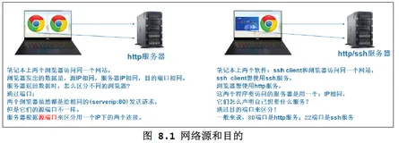 网络通信——TCP/UDP编程