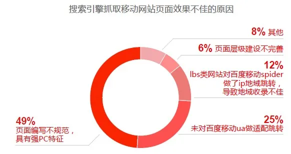 手机网站