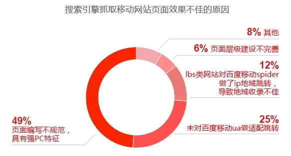 手机网站