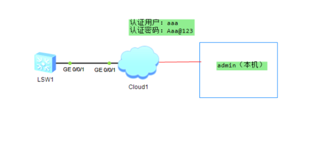 配置用户通过Telnet登录设备认证