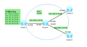 在OSPF中使用基本ACL过滤路由信息