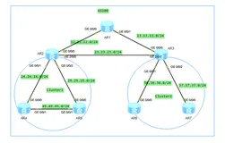 配置BGP路由反射器
