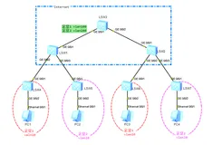 配置基本QinQ示例