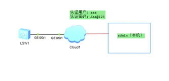 配置用户通过Telnet登录设备认证示例