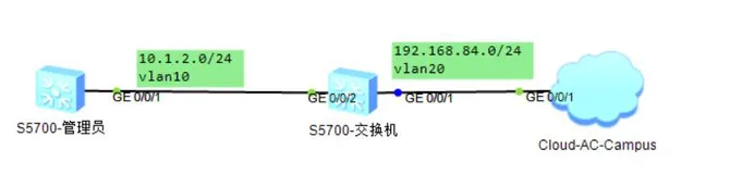 Agile Controller实现AAA示例