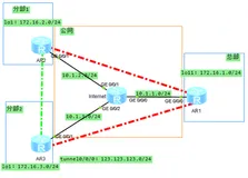 配置IPSec保护的DSVPN示例