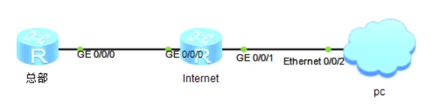 配置远程拨号用户发起L2TP隧道连接示例