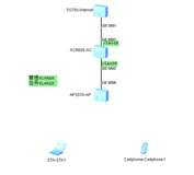 配置小型网络WLAN基本业务示例