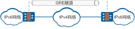 GRE 协议