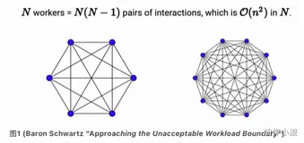 生产环境缺陷管理