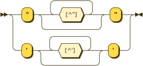 [译] OpenSSL 3.0.0 设计