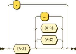 [译] OpenSSL 3.0.0 设计