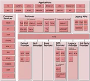 [译] OpenSSL 3.0.0 设计