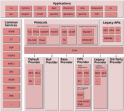 [译] OpenSSL 3.0.0 设计