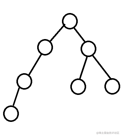 怒刷力扣(平衡二叉树)