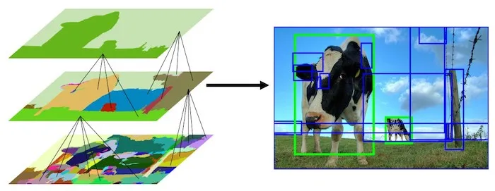 hierarchical-segmentation-1.jpg