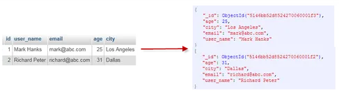 免费使用mongodb数据库