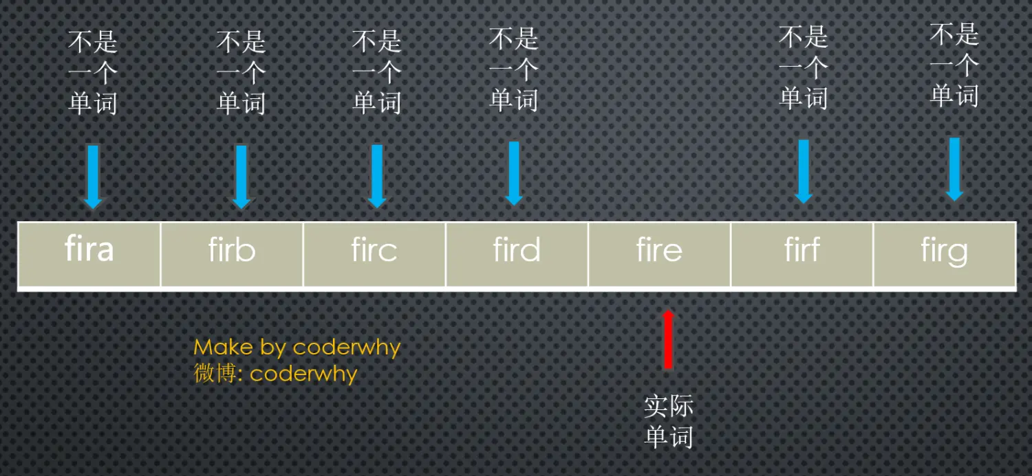 数据结构一(哈希表)想进大厂的必备知识点
